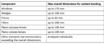 Optical contact-bonding max dimensions