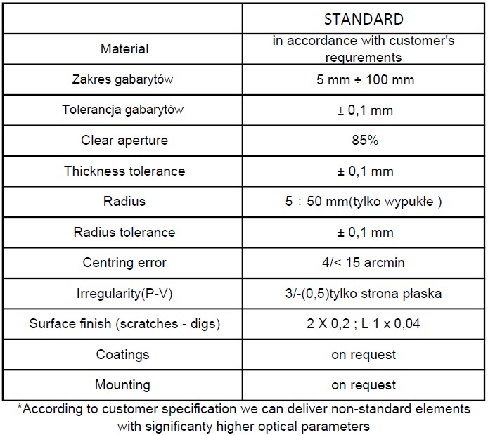 Cylinder lens specifications