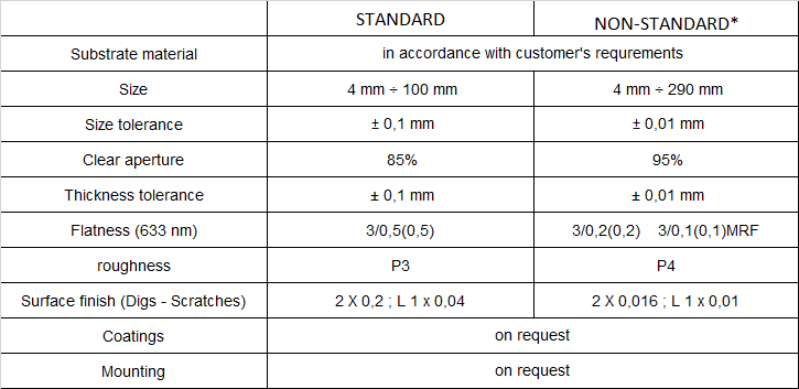 Flat mirror specifications