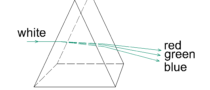 Dispersion prism drawing