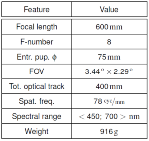 Super tele objective parameters