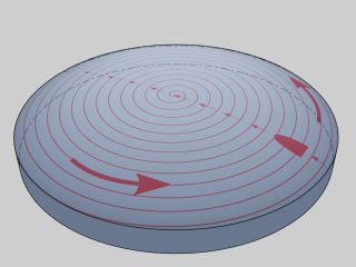 MRF Rotational Polishing Mode