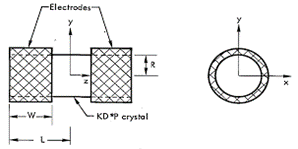 KDDP crystal with cylindrical ring electrode