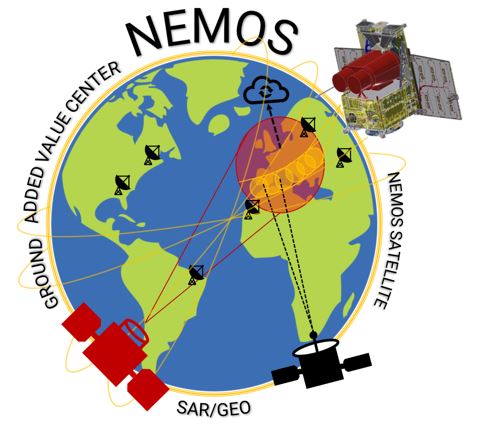 NEMOS optics for satellites